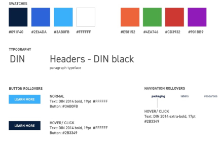 style guide